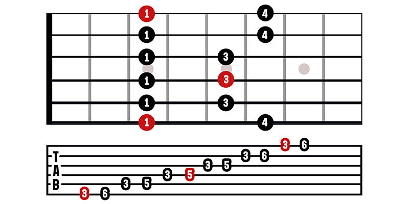 how to improve your guitar playing